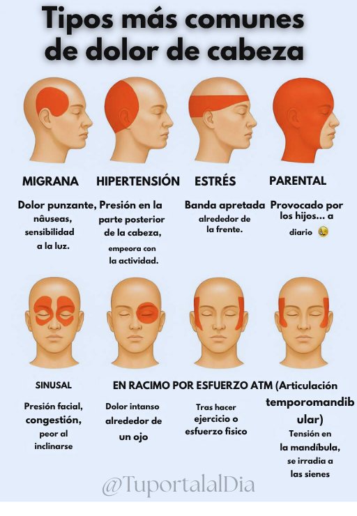 En qué momento deberíamos de empezar a preocuparnos por un DOLOR de CABEZA?…..